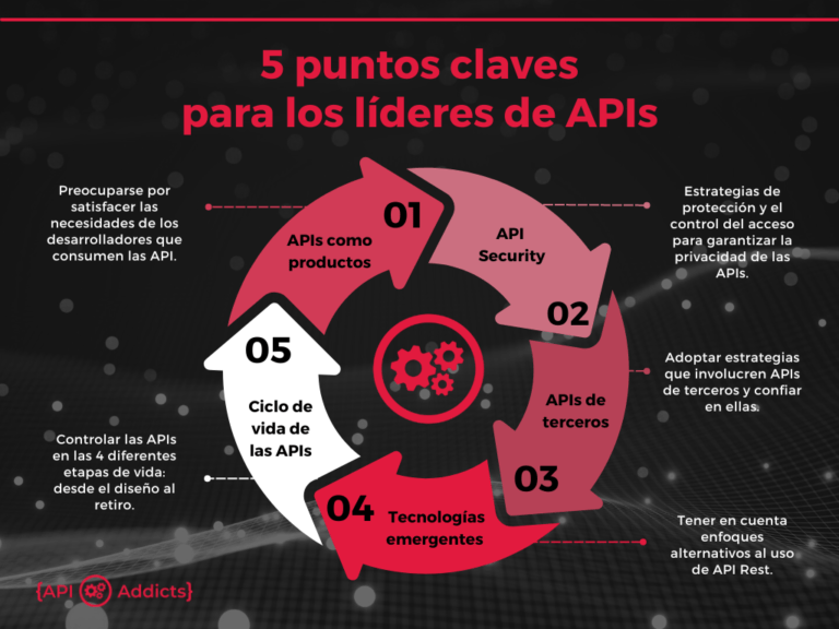 5 puntos clave para los líderes de APIs